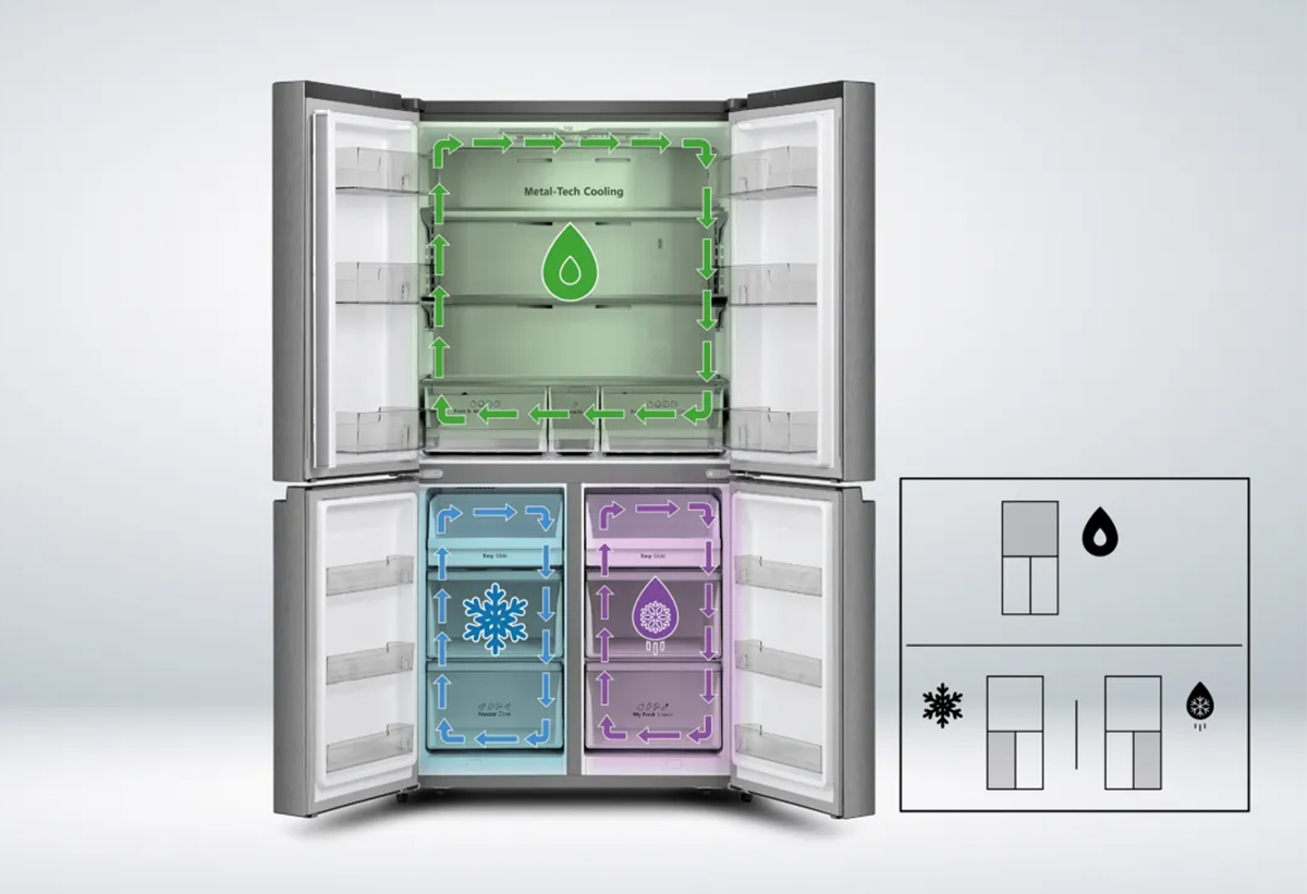 Απεικονίζεται το ψυγείο ανοιχτό με τις τρεις ζώνες ευδιάκριτες.